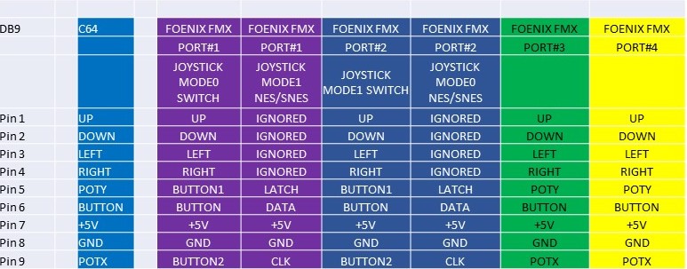File:FMX Joystick Config.jpg