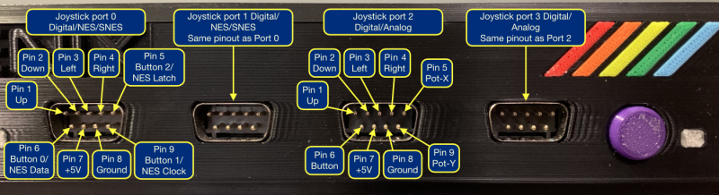Joystick ports.png